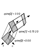 Extrusion node examples (c)