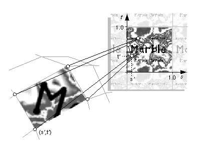 TextureCoordinate node figure